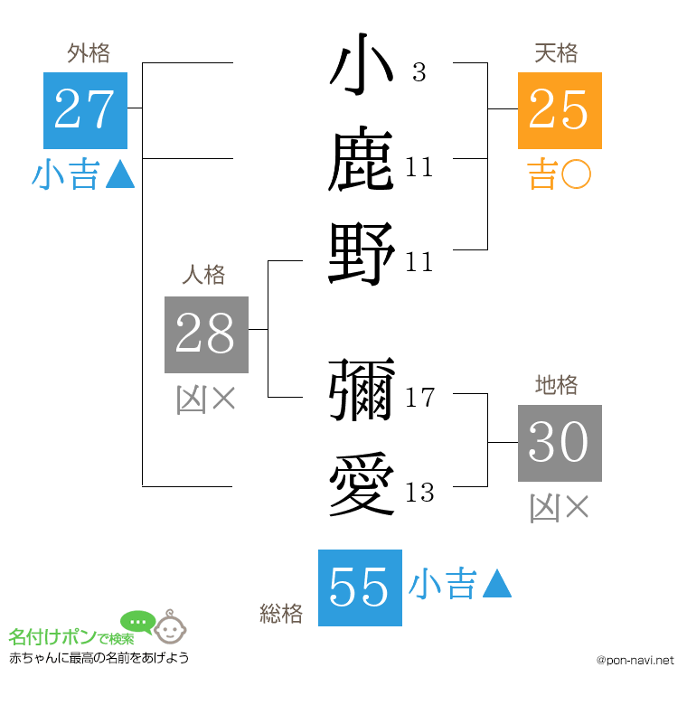小鹿野 彌愛さんの姓名判断結果
