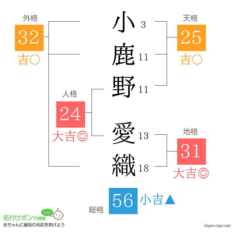 小鹿野 愛織さんの姓名判断結果