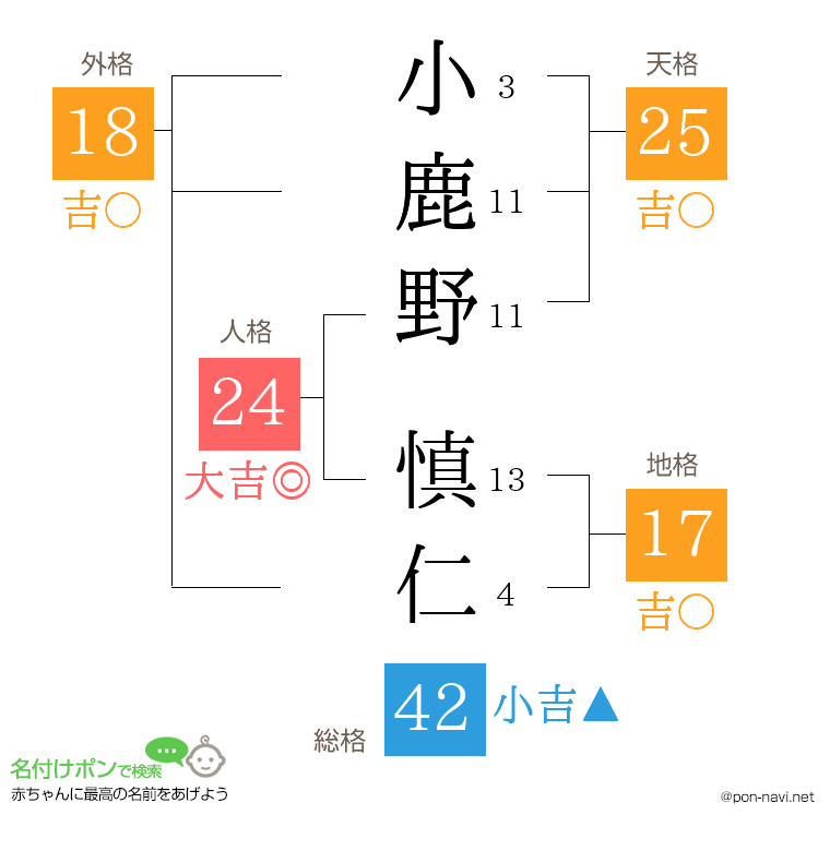 小鹿野 慎仁さんの姓名判断結果