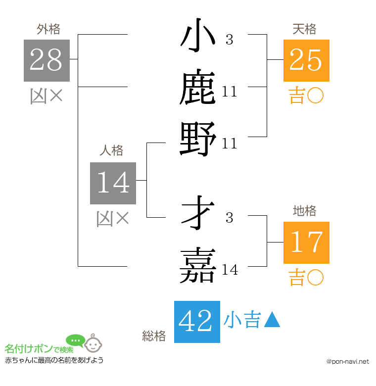 小鹿野 才嘉さんの姓名判断結果
