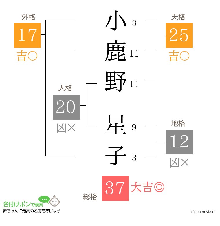 小鹿野 星子さんの姓名判断結果