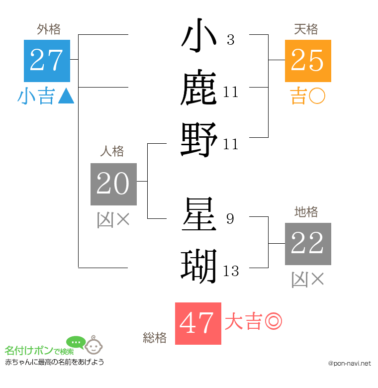 小鹿野 星瑚さんの姓名判断結果