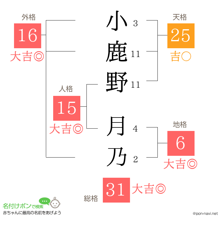 小鹿野 月乃さんの姓名判断結果