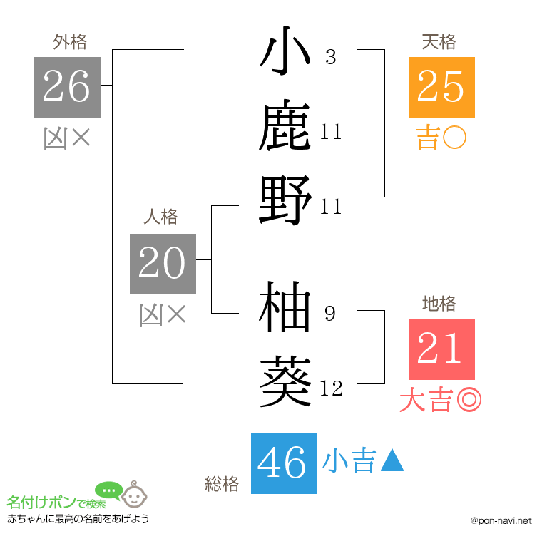 小鹿野 柚葵さんの姓名判断結果