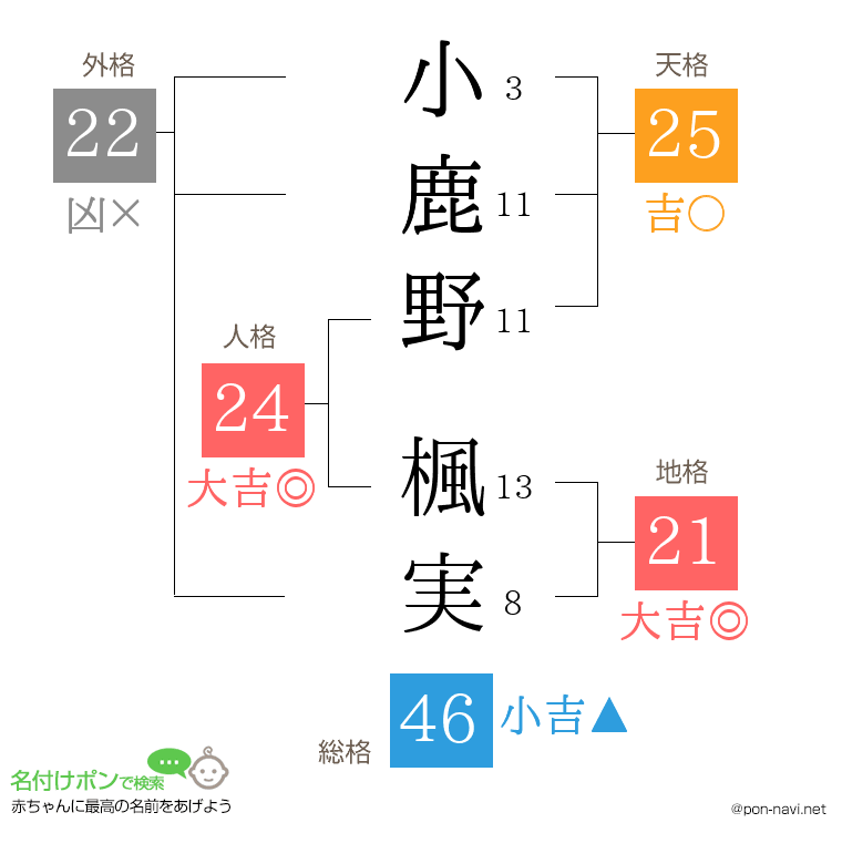 小鹿野 楓実さんの姓名判断結果