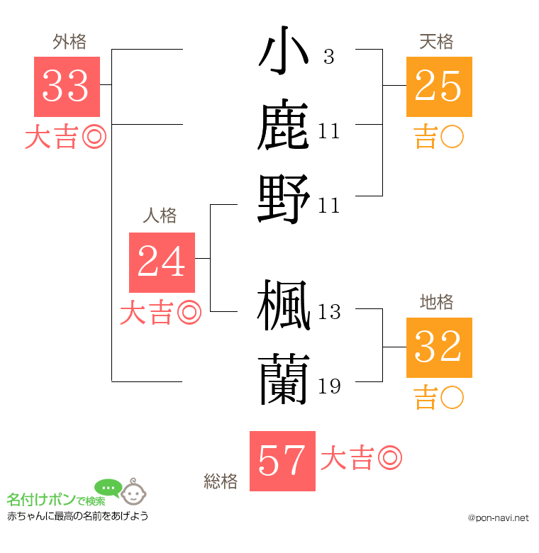 小鹿野 楓蘭さんの姓名判断結果