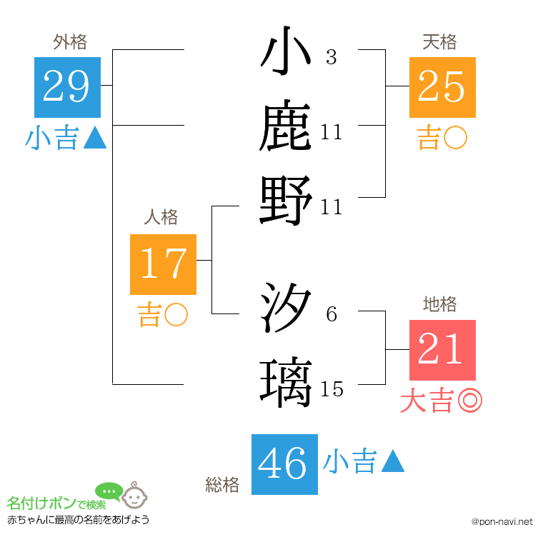 小鹿野 汐璃さんの姓名判断結果
