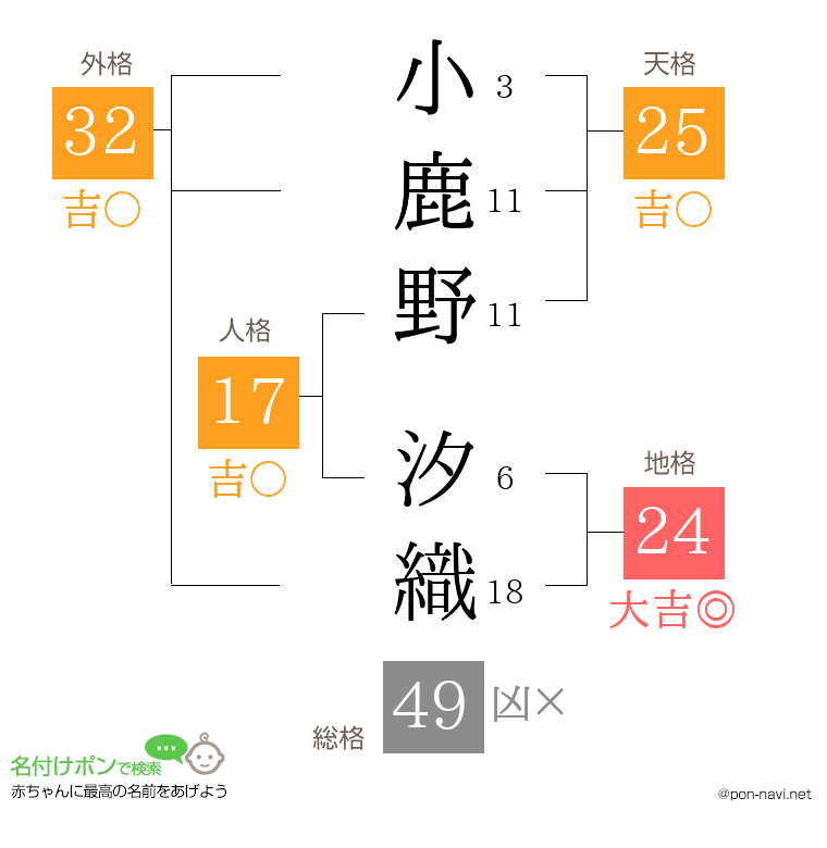 小鹿野 汐織さんの姓名判断結果