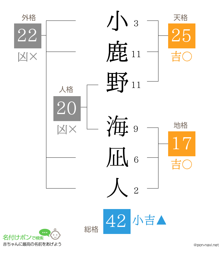 小鹿野 海凪人さんの姓名判断結果
