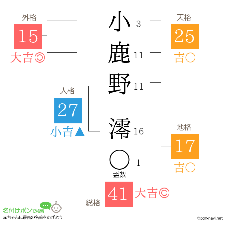小鹿野 澪さんの姓名判断結果
