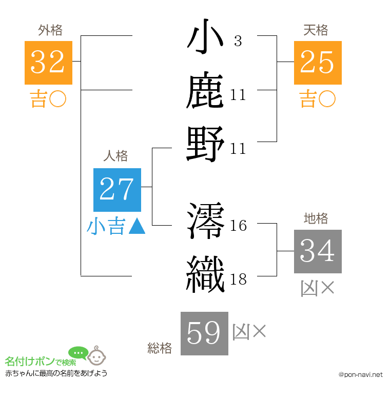 小鹿野 澪織さんの姓名判断結果
