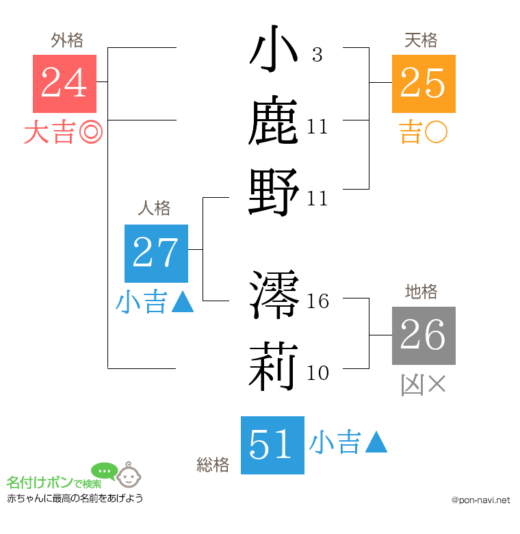 小鹿野 澪莉さんの姓名判断結果
