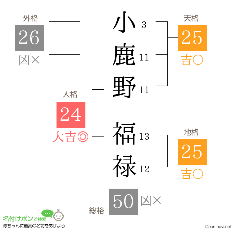 小鹿野 福禄さんの姓名判断結果