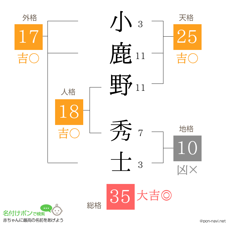 小鹿野 秀士さんの姓名判断結果