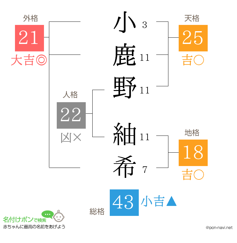 小鹿野 紬希さんの姓名判断結果