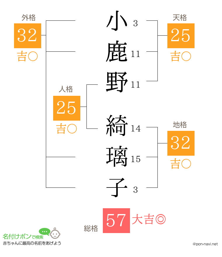 小鹿野 綺璃子さんの姓名判断結果