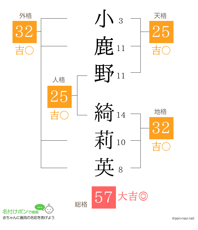 小鹿野 綺莉英さんの姓名判断結果