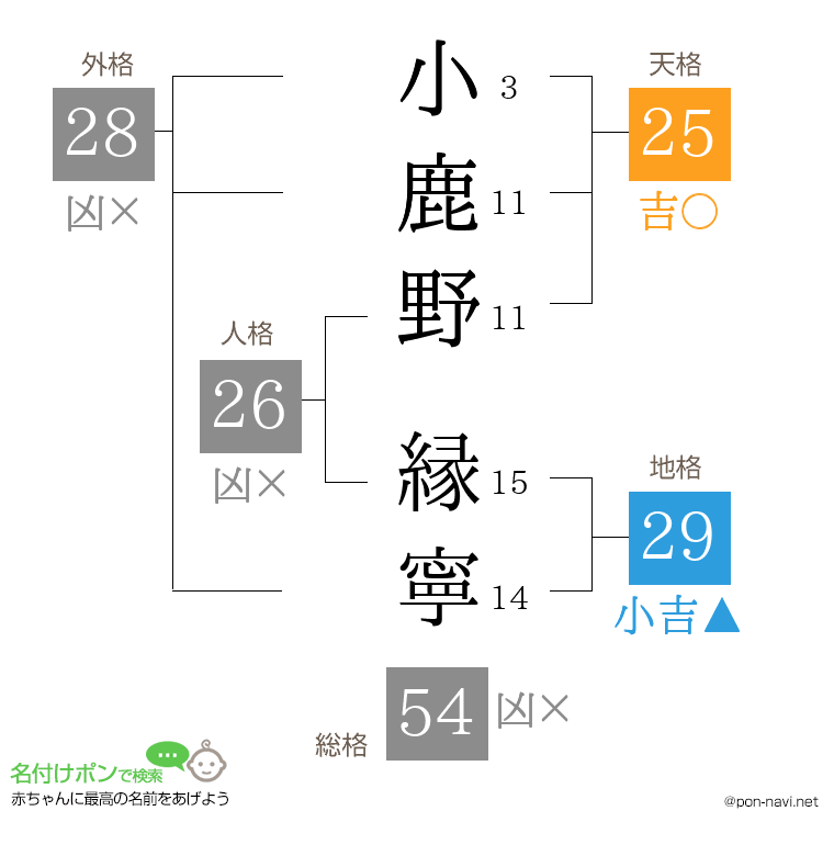 小鹿野 縁寧さんの姓名判断結果