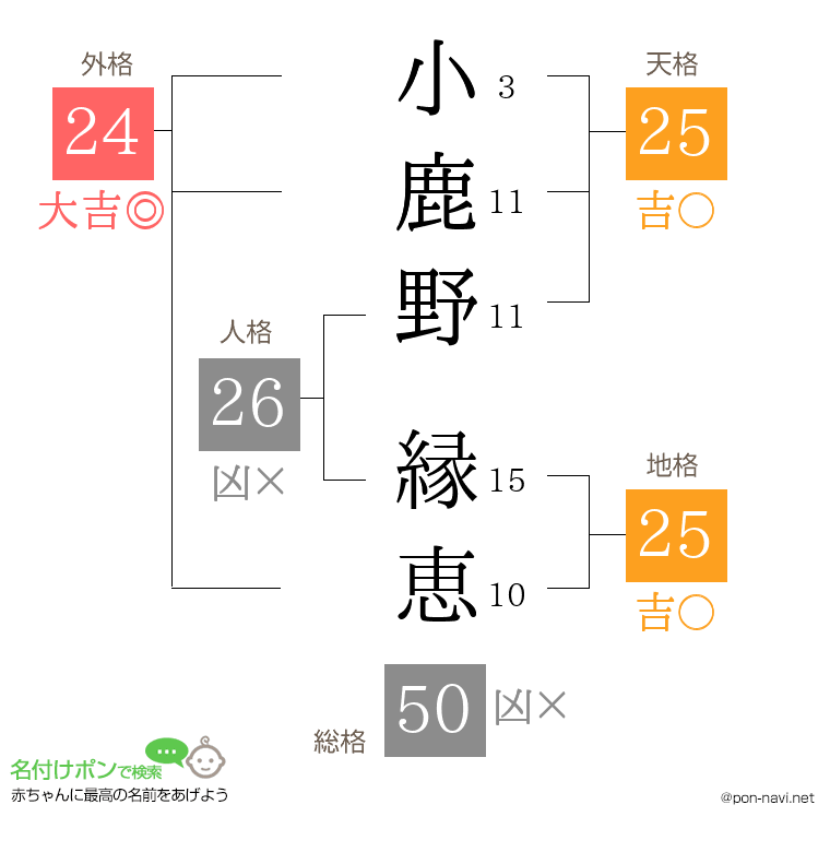 小鹿野 縁恵さんの姓名判断結果