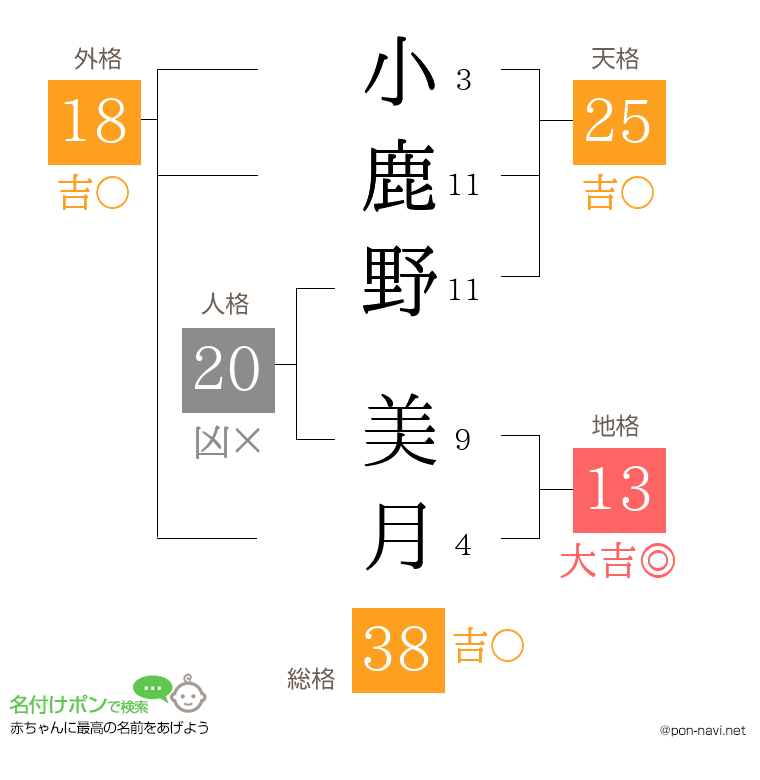 小鹿野 美月さんの姓名判断結果