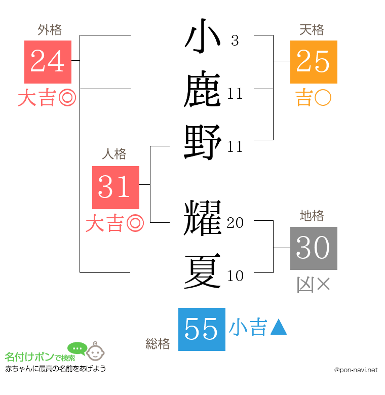 小鹿野 耀夏さんの姓名判断結果
