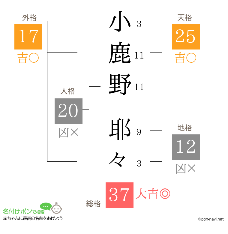 小鹿野 耶々さんの姓名判断結果