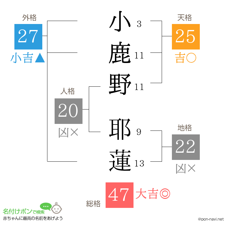 小鹿野 耶蓮さんの姓名判断結果