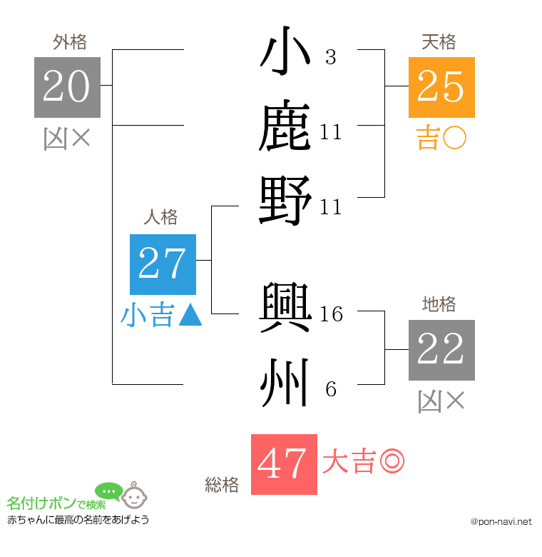 小鹿野 興州さんの姓名判断結果