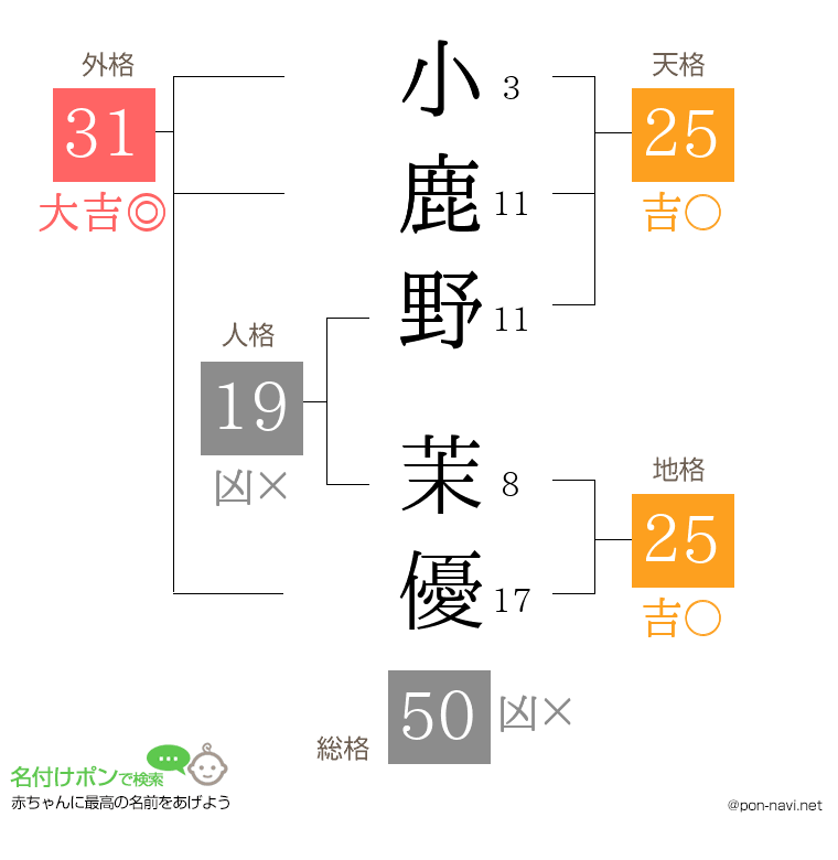 小鹿野 茉優さんの姓名判断結果