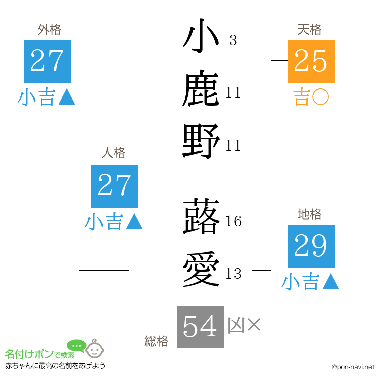 小鹿野 蕗愛さんの姓名判断結果