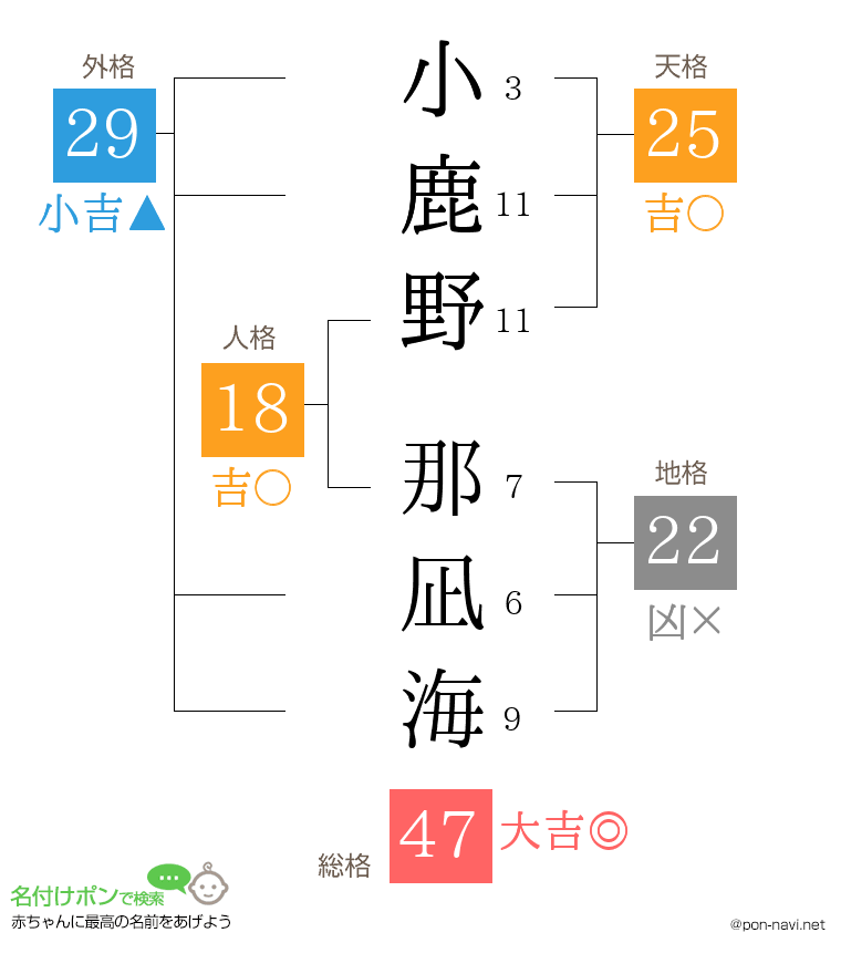小鹿野 那凪海さんの姓名判断結果