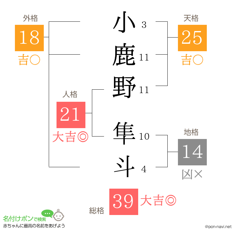 小鹿野 隼斗さんの姓名判断結果