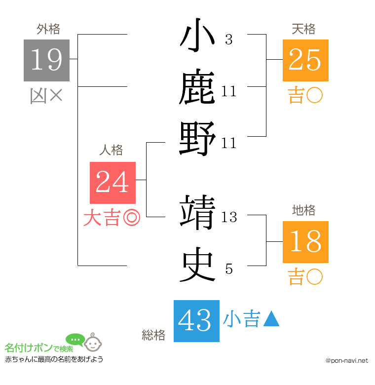 小鹿野 靖史さんの姓名判断結果
