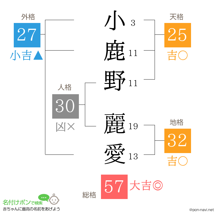 小鹿野 麗愛さんの姓名判断結果