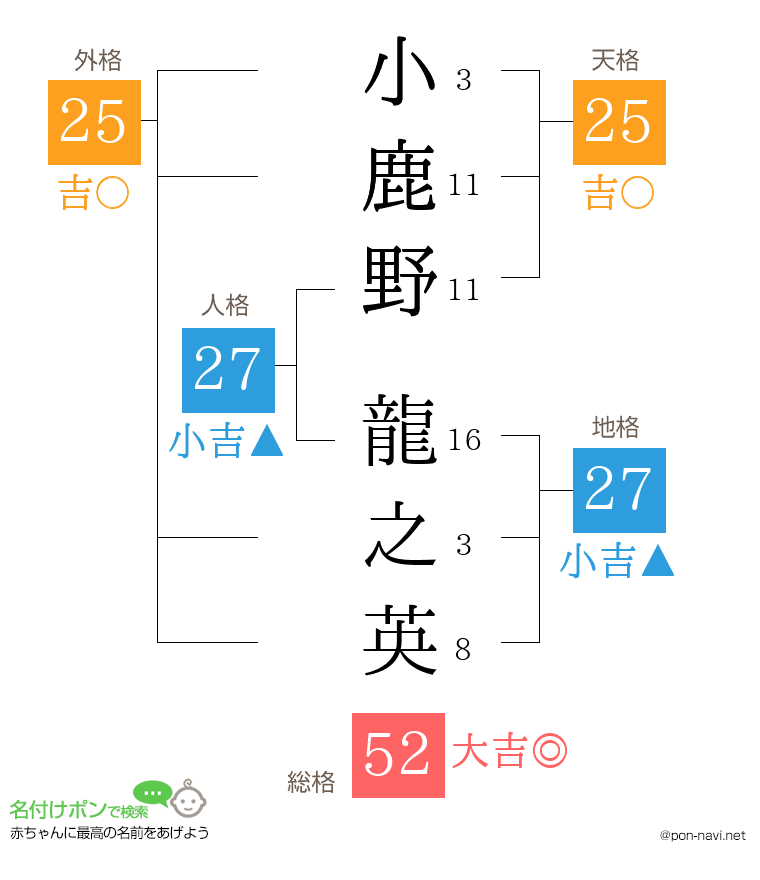 小鹿野 龍之英さんの姓名判断結果