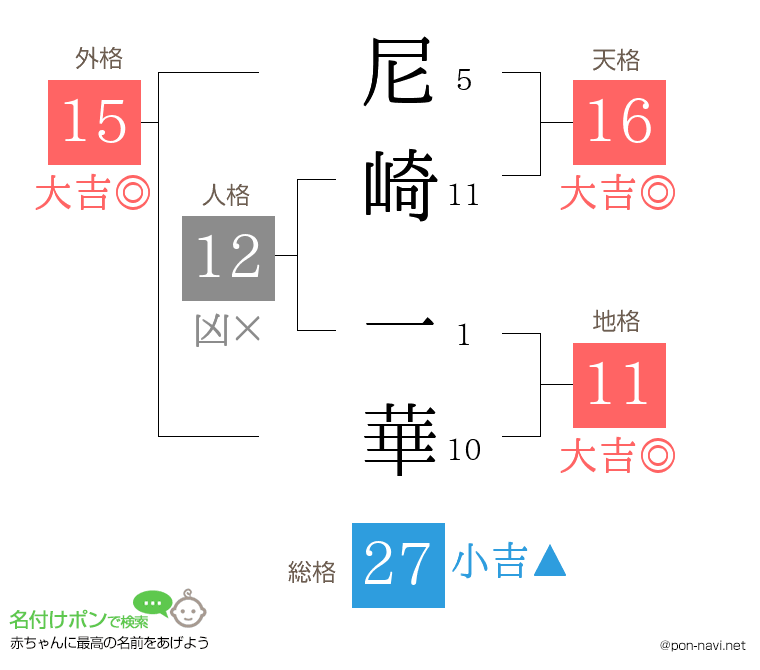 尼崎 一華さんの姓名判断結果