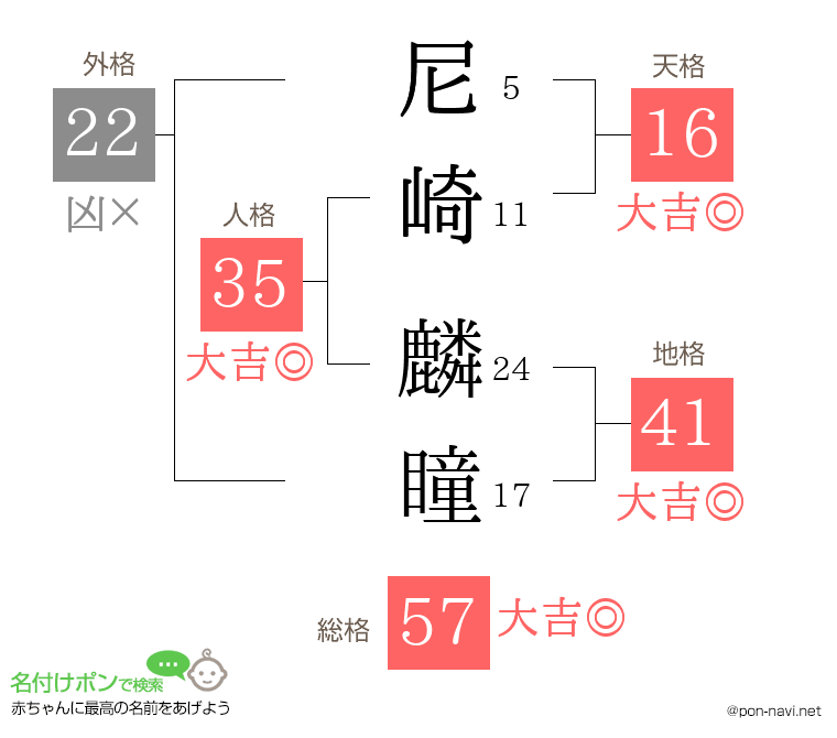 尼崎 麟瞳さんの姓名判断結果
