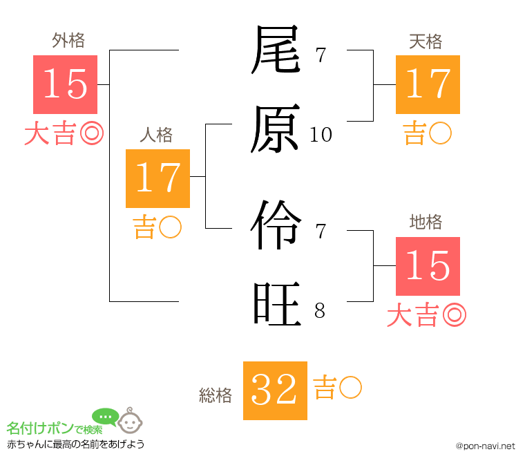 尾原 伶旺さんの姓名判断結果