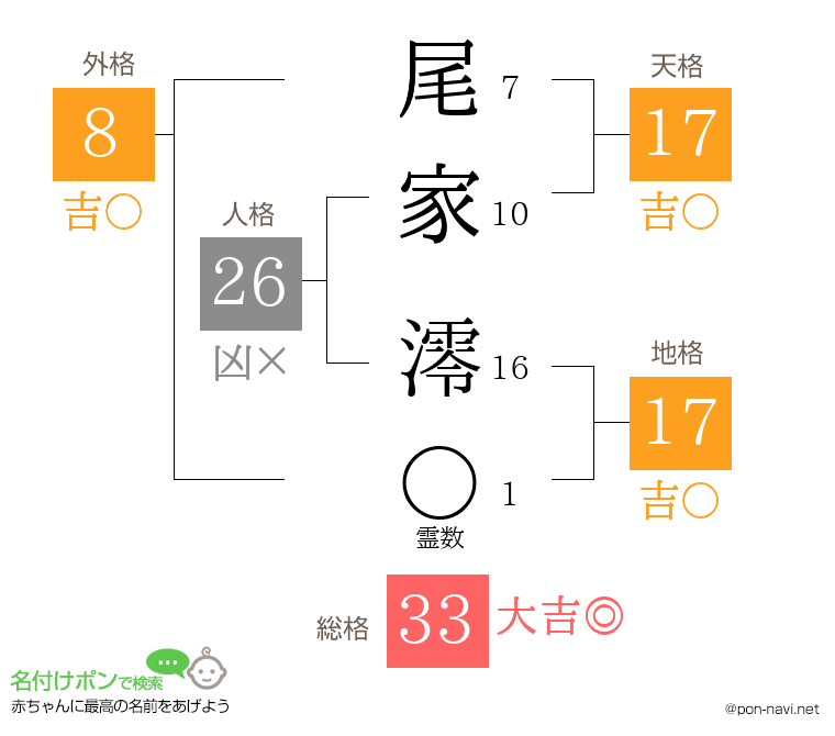 尾家 澪さんの姓名判断結果