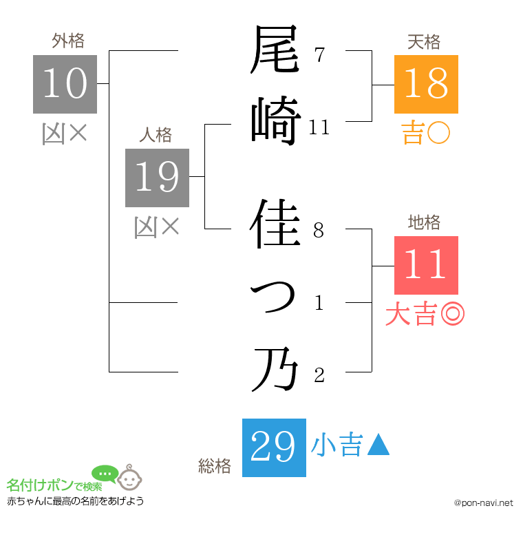 尾崎 佳つ乃さんの姓名判断結果