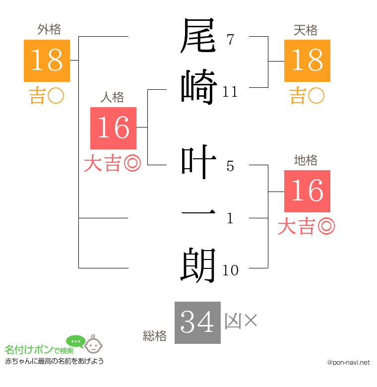 尾崎 叶一朗さんの姓名判断結果