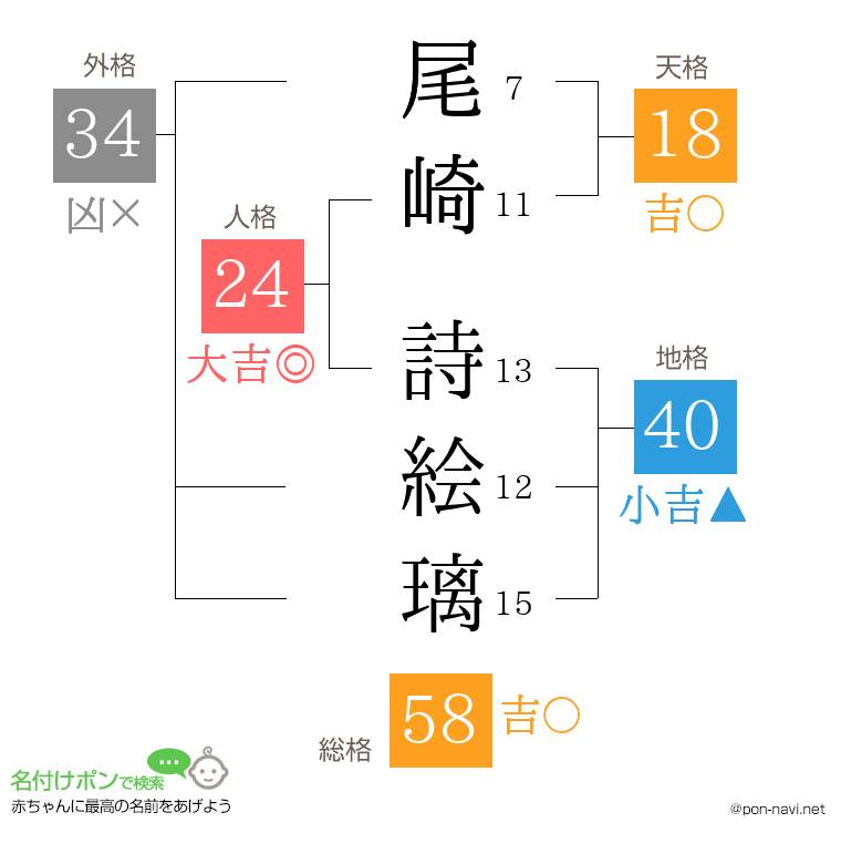 尾崎 詩絵璃さんの姓名判断結果