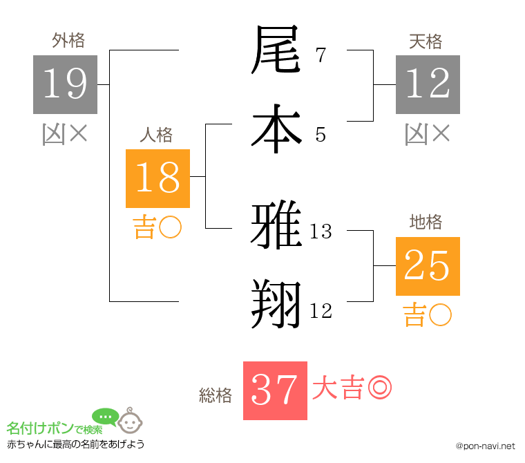 尾本 雅翔さんの姓名判断結果