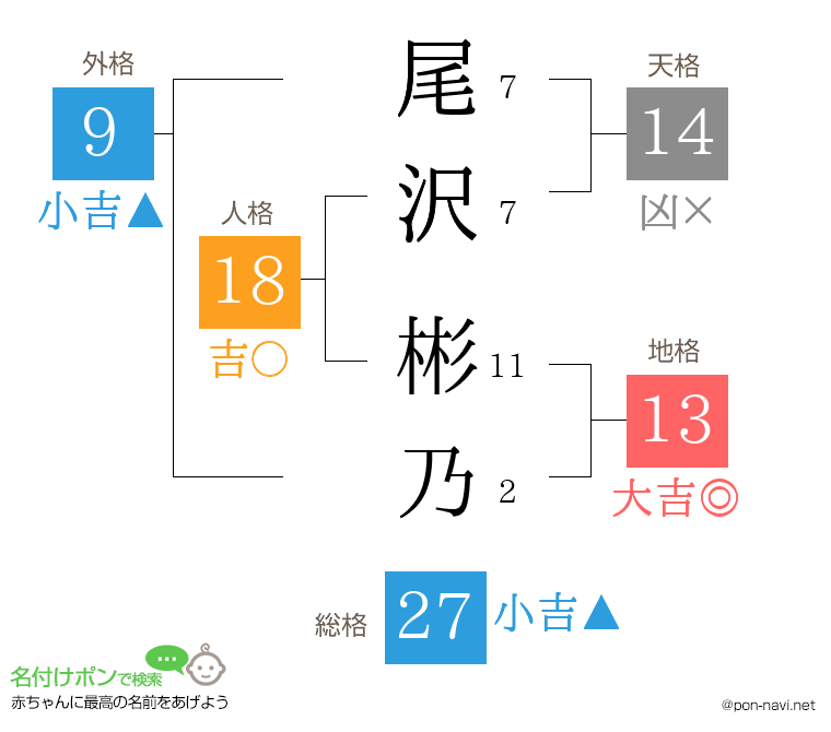 尾沢 彬乃さんの姓名判断結果