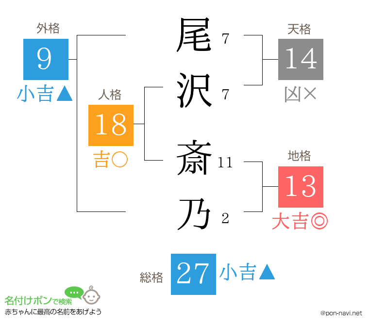尾沢 斎乃さんの姓名判断結果