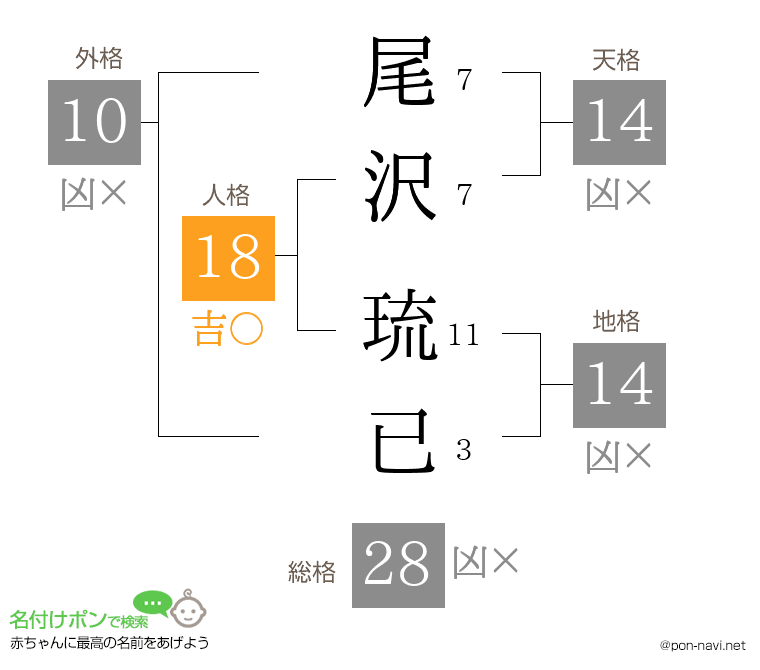 尾沢 琉已さんの姓名判断結果