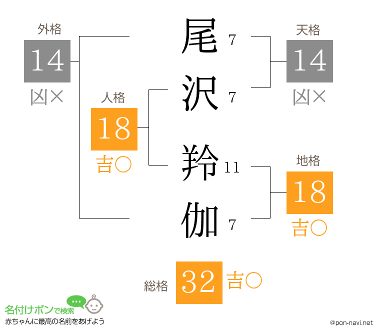 尾沢 羚伽さんの姓名判断結果
