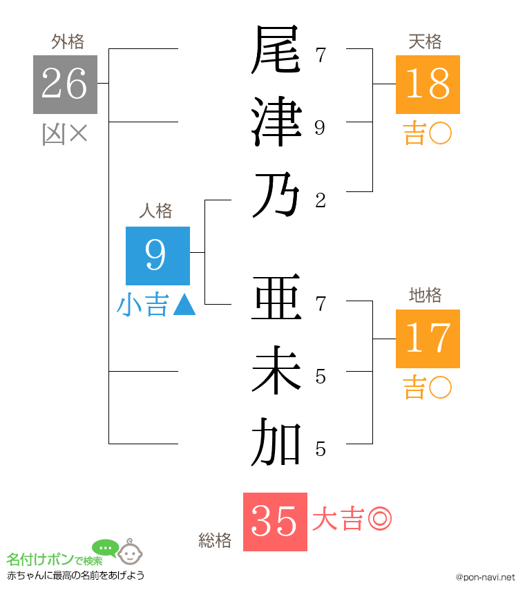 尾津乃 亜未加さんの姓名判断結果