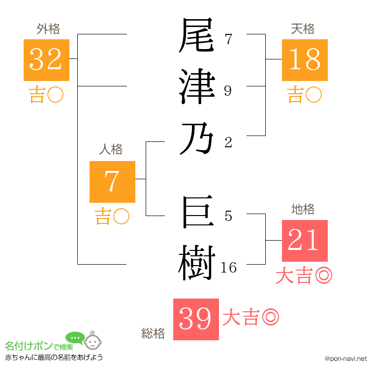 尾津乃 巨樹さんの姓名判断結果