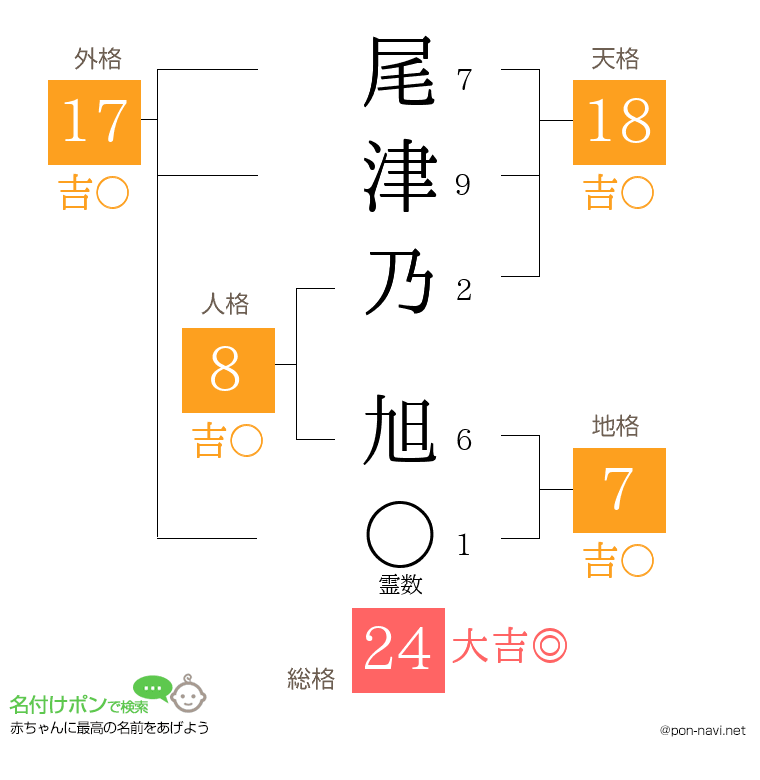 尾津乃 旭さんの姓名判断結果